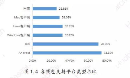 : 欧易转TP钱包的手续费解析与实用指南